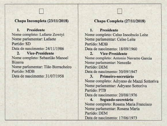 Câmara decide nesta segunda (10) sua Mesa Diretora para 2019-20